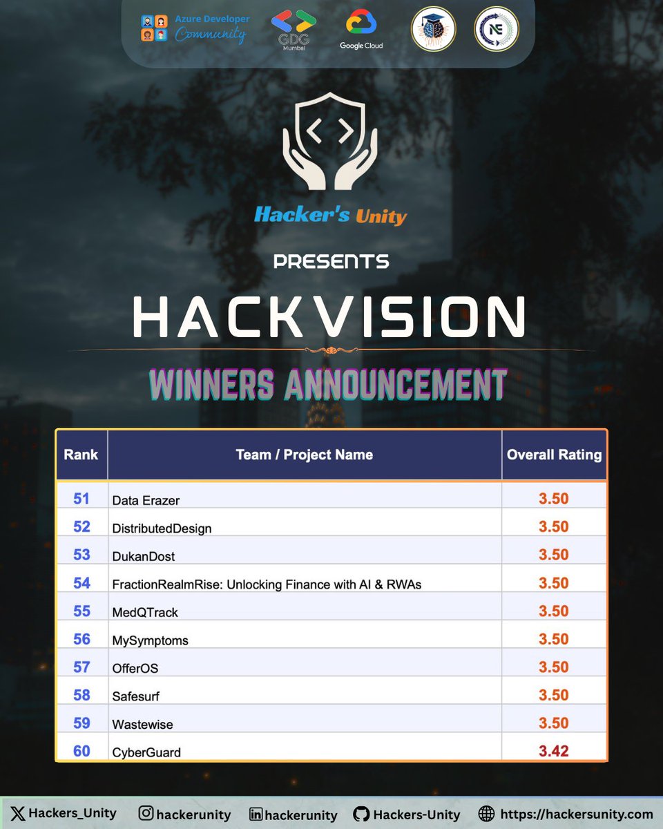 Hacker's Unity tweet media