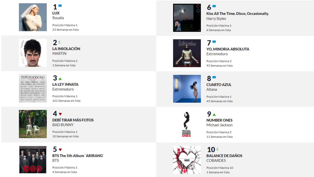 ✨ Spain Music Data tweet media