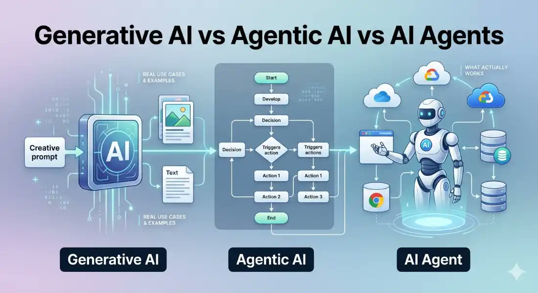JsrNewsTime's tweet image. Most people are confused between:

• Generative AI  
• Agentic AI  
• AI Agents  

I was too… until I tested them myself.

Here’s what actually works 👇  
jsrdigital.in/2026/04/genera…

#AI #AIAgents #GenerativeAI