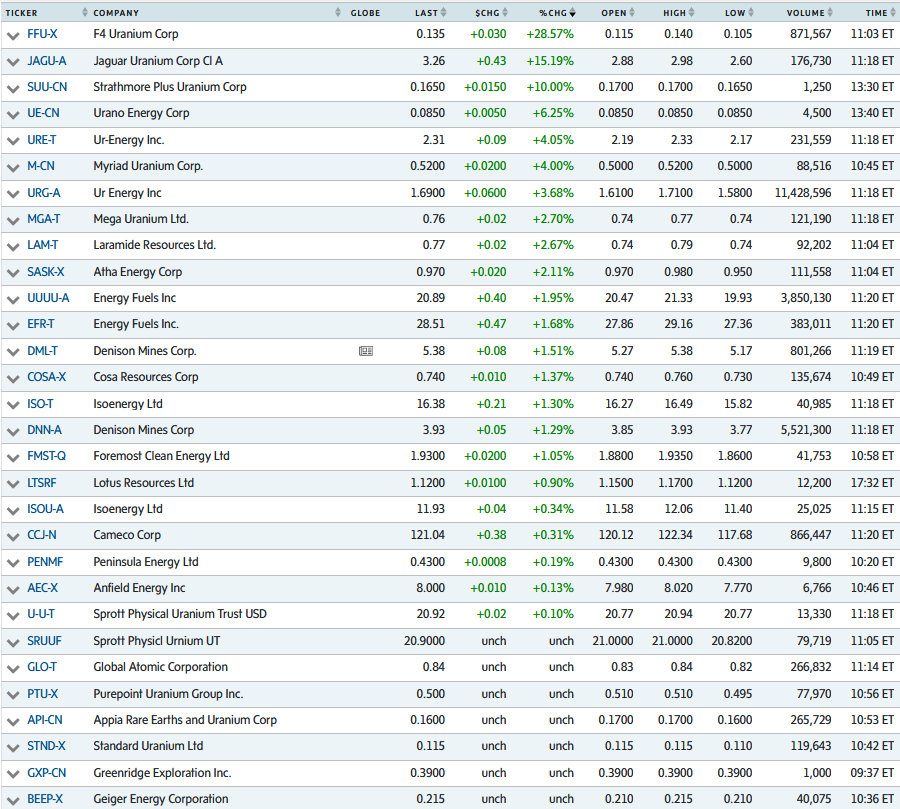 quakes99's tweet image. #Canada/US #Uranium #mining #stocks opened lower this morning after a magnitude 7.7 earthquake off #Japan💥 and short-lived tsunami warning🌊🚫 with no #Nuclear impact whatsoever⚛️🚑🚫 so now dip buyers are stepping in to take advantage of non-fundamental bargain prices.♈️🛒😊🐂