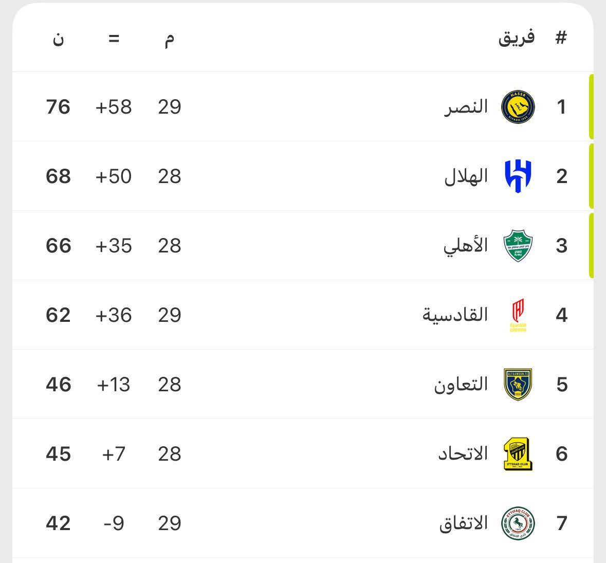 ابو عبدالله tweet media