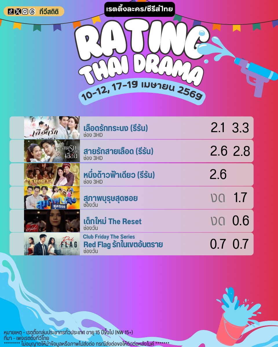 ทีวีสถิติ tweet media