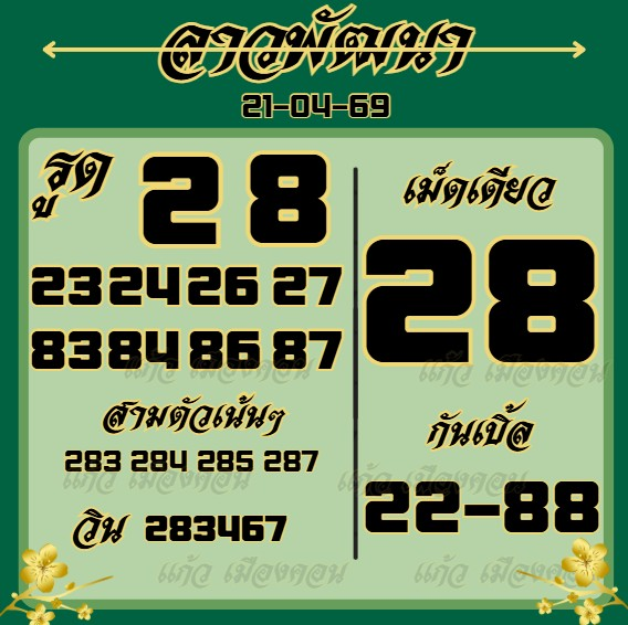 แก้ว เมืองคอน tweet media