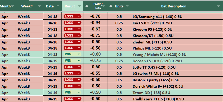 HugoitsHugo's tweet image. #dirtybubblebets #DBB VIP ends another week in the RED  39 plays given for a total loss of 5.01 units, yikes. Meanwhile the Fade team is up over 12.9 units by taking the complete opposite of that neckbeard.  Hey Bubble you're pretty quiet... time for another 70% off VIP?