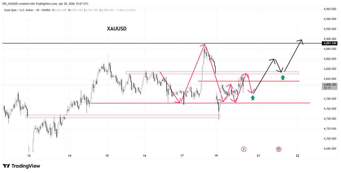 YShirley_XAUUSD's tweet image. #XAUUSD

Tuesday Asian Session Trading Strategy Analysis.

#GOLD 
1：If gold closes above $4800 tonight, it is expected to continue testing the target price above $4830 during Tuesday's Asian session. The next target price is $4845-$4850.

2：If gold closes below $4800 tonight,