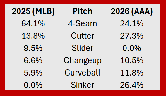 Eric Cross tweet media