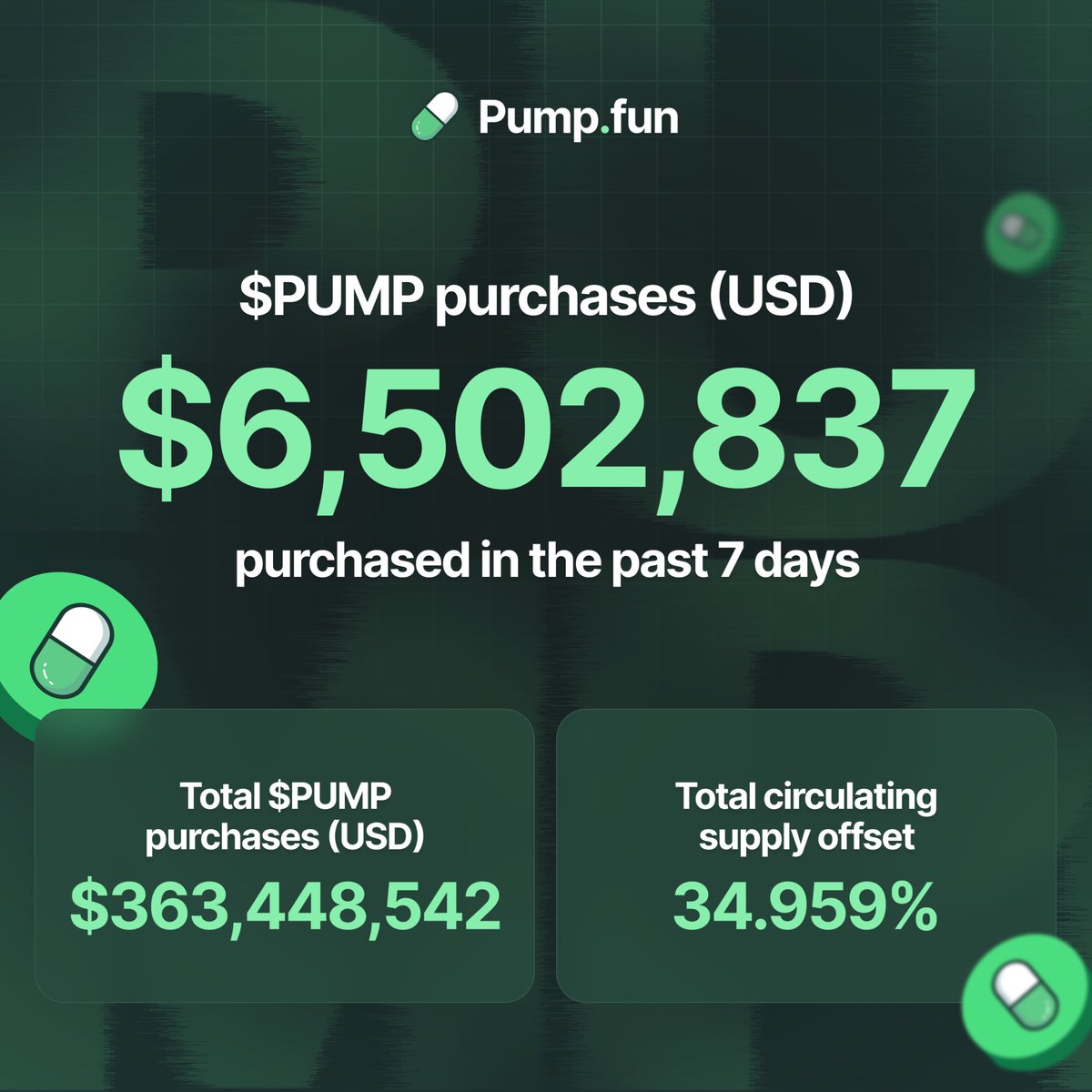 Pump.fun Ecosystem tweet media