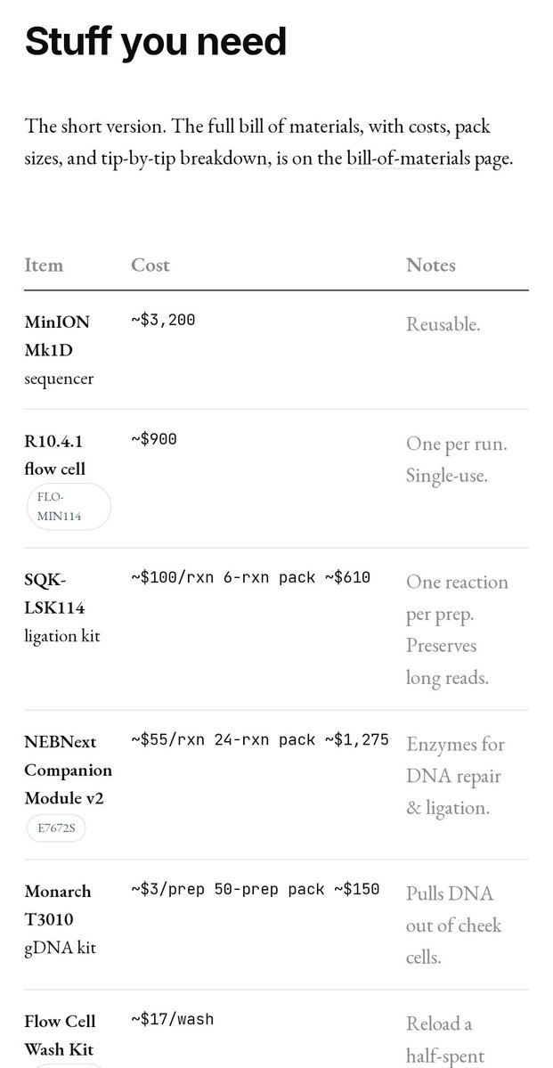 aparanjape's tweet image. 'How I sequenced my genome at home'

iwantosequencemygenomeathome.com ... interesting read. A great genomics tinkering lab setup.

"This is a tutorial for the high-agency, intrepid tinkerer who wants to learn more about their own biology. It covers how I sequenced my genome on my kitchen