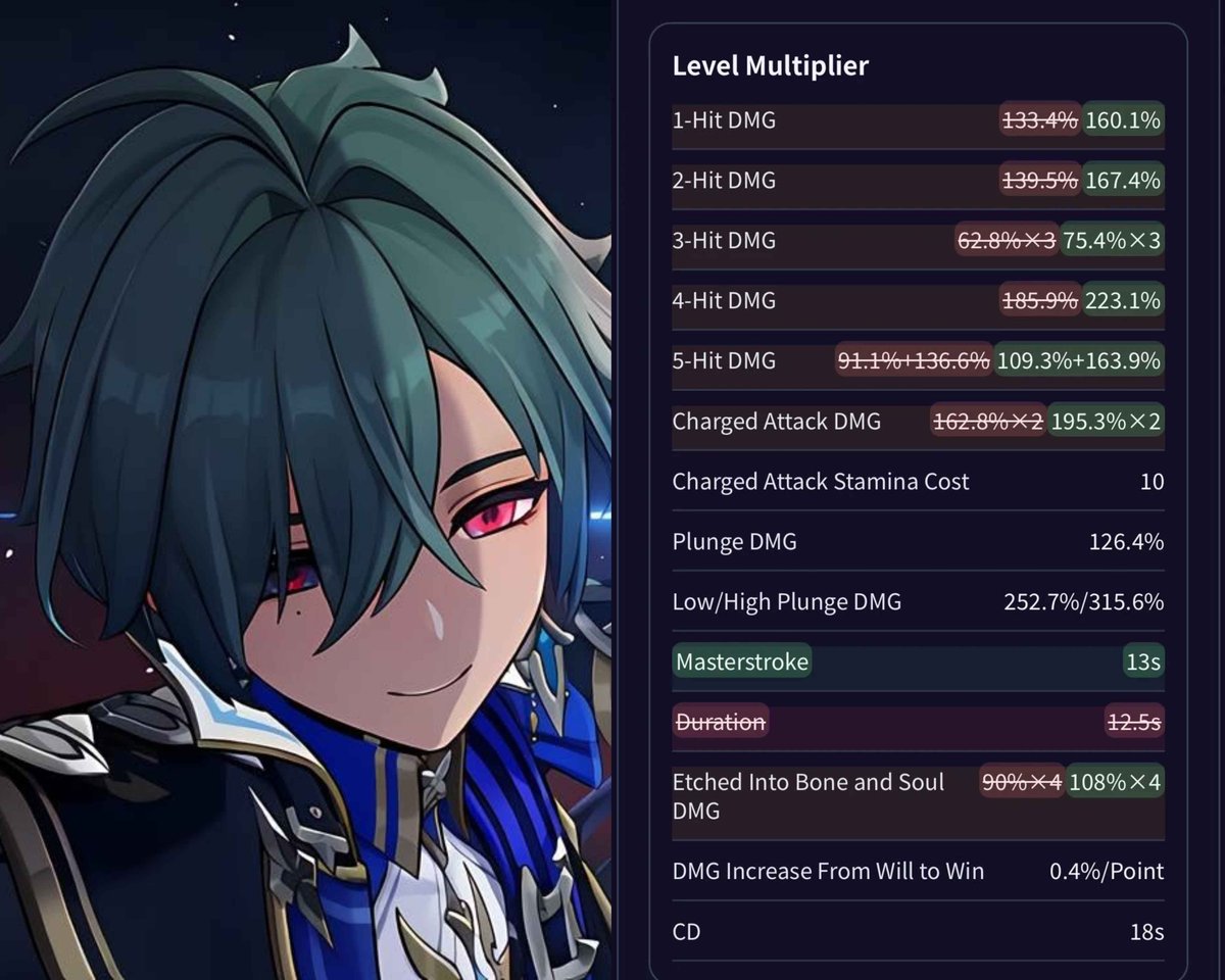 Genshin Universe tweet media