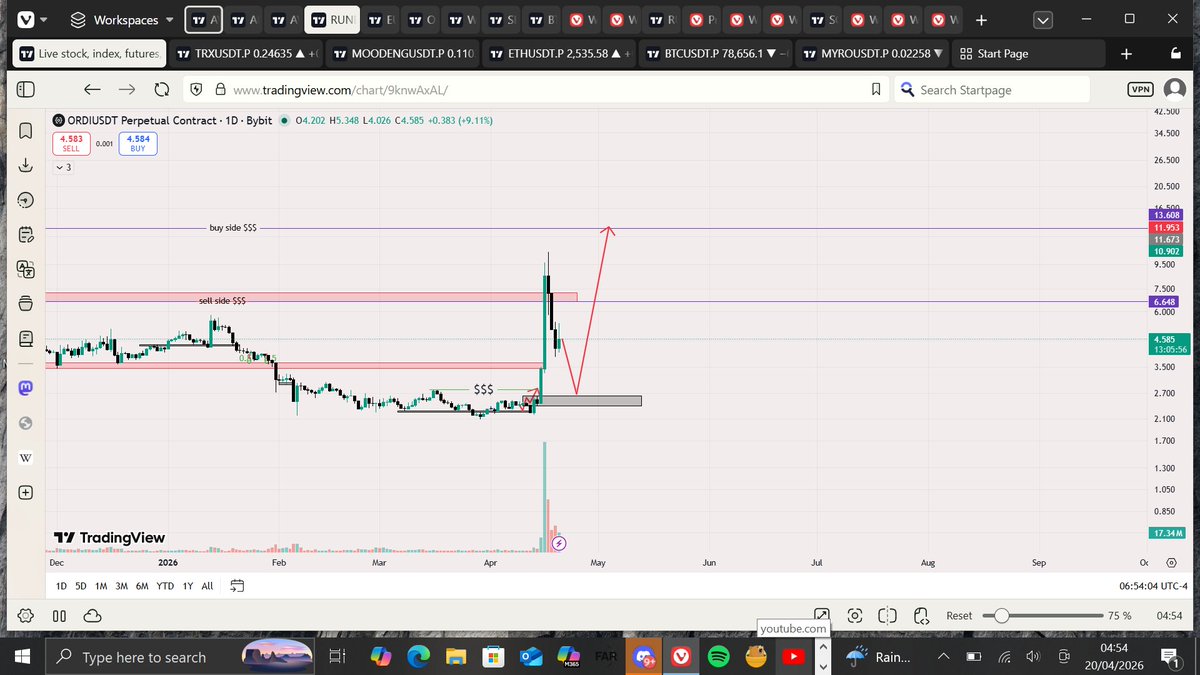 Ceeyoung🐻 tweet media