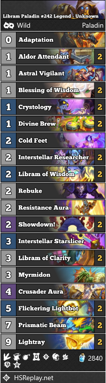 neon31HS's tweet photo. [WILD] Unknown reached #242 Legend with Libram Paladin.

Score: 10-4

▼ Deck Code and more:
https://t.co/OeOLi3PPw8

#WildHS #Hearthstone https://t.co/NqJzoqrGXi