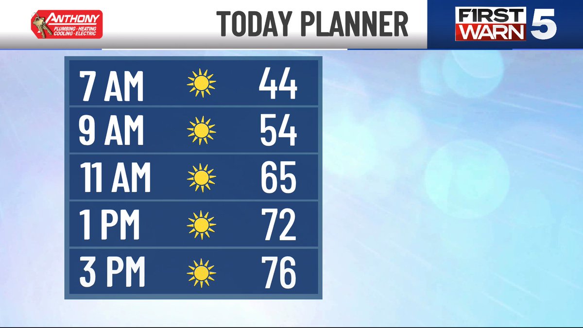 Meteorologist Warren Sears tweet media
