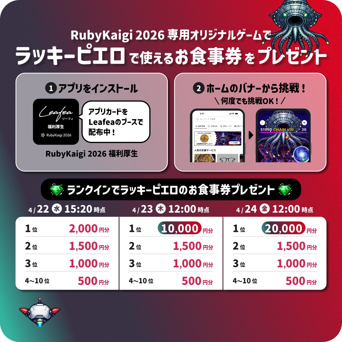 sugi_d123's tweet photo. LeafeaもRubyKaigi 2026にブース出展します！ ブースでは私たちが開発している福利厚生アプリが配布される他、弊社エンジニアがうっかり実装してしまったRubyKaigi専用シューティングゲームがアプリに埋め込まれています。 各日のスコアに応じて函館の有名店のお食事券をプレゼントします！ #rubykaigi https://t.co/EdYzUxiL7J