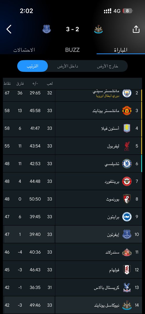 iBuamer's tweet photo. يقولك في نادي قبل سنتين بيمسح اسم السيتي واليوم السيتي وين هو وين هههههههههههههههههههههههههههههههههههههههههههههههههههههههههههههههههههههههههههههههههههههههههههههههههههههههههههههههههههههههههههههههههههههههههههههههههههه https://t.co/oUydGTFxut