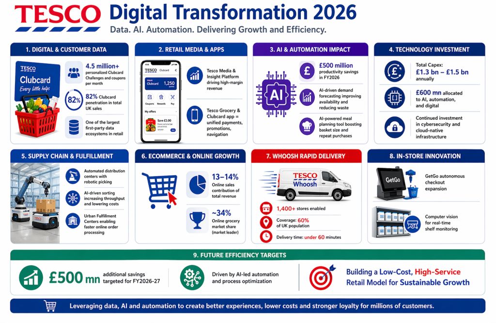 InfotechLead tweet media
