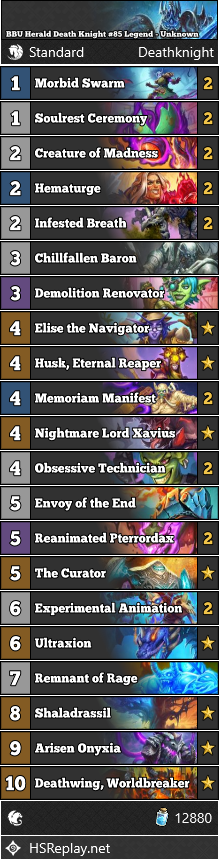 neon31HS's tweet image. [STANDARD] Unknown reached #85 Legend with BBU Herald Death Knight.

Score: 9-5

▼ Deck Code and more:
hearthstone-decks.net/bbu-herald-dea…

#StandardHS #Hearthstone