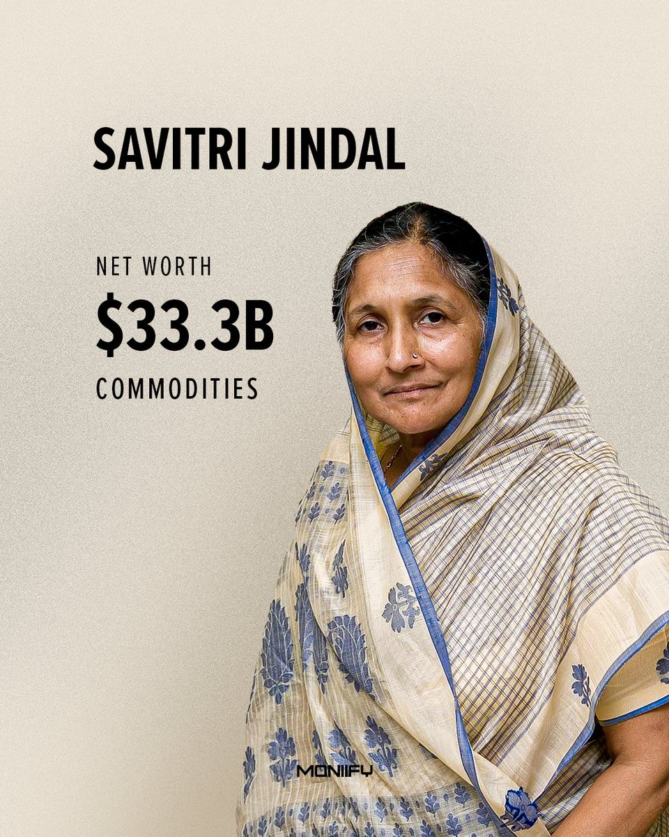 MoniifyBusiness's tweet image. Gautam Adani has emerged as Asia’s richest individual, with his net worth rising to $94.8 billion, according to the latest Bloomberg Billionaires Index.  
 
Here are India’s top five richest as of 20 April 2026.
#Wealth #IndiaBusiness #Billionaires #IndiaFinance #India

Source: