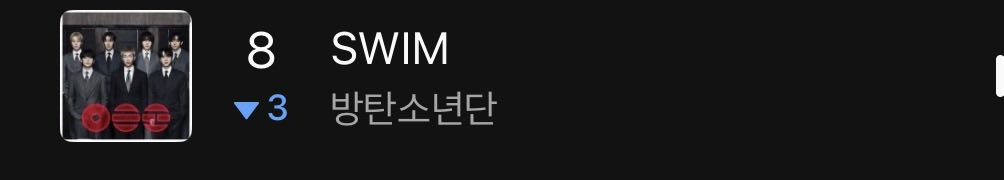 1시간 이용자수에 밀려서 SWIM이 

핫100에서 8위까지 하락했습니다
아미님들 차트 스밍 잡아주세요🙇‍♀️🔥