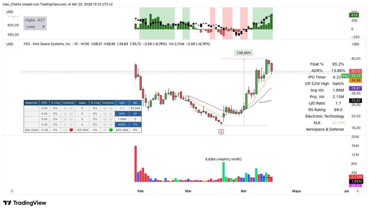 Ivan Charts tweet media