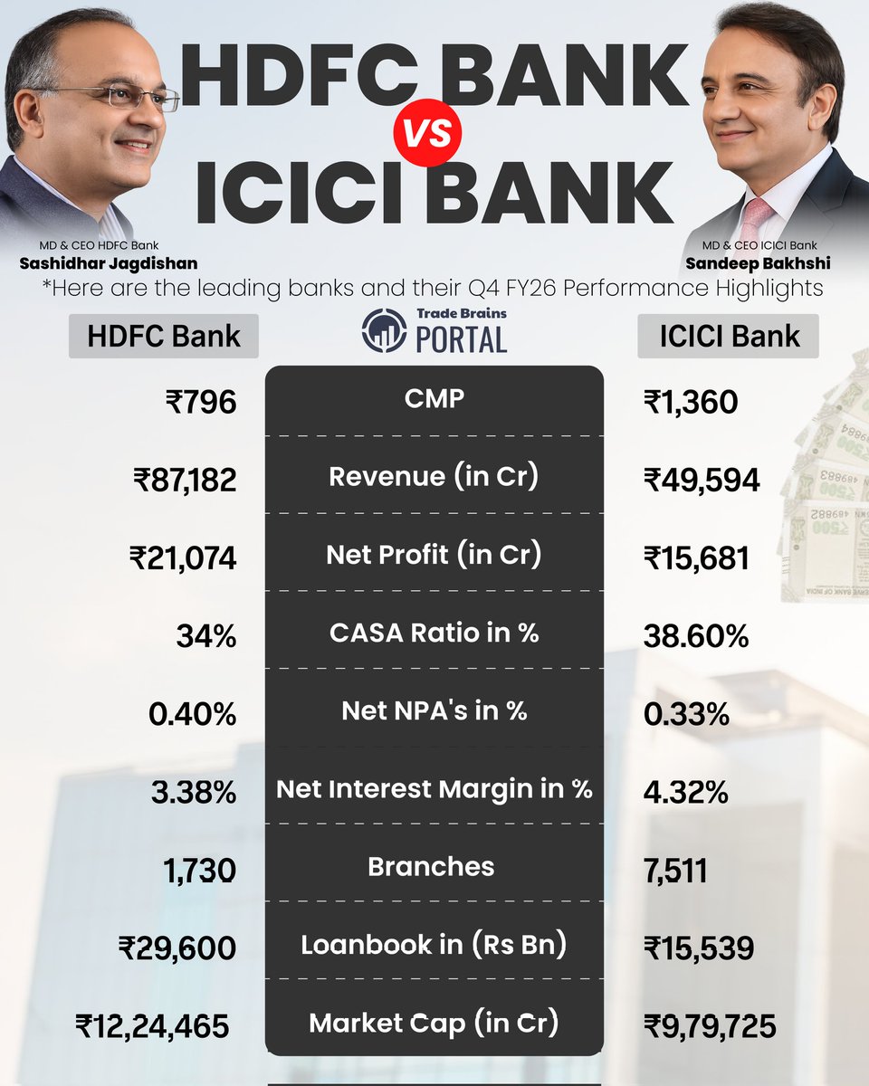 Trade Brains Portal tweet media