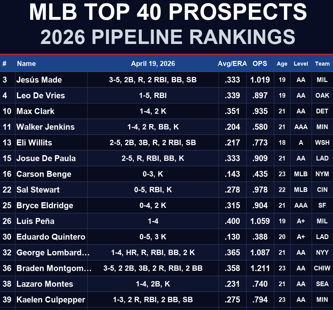 MLBStats tweet media
