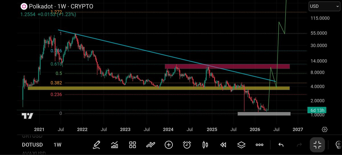 🇺🇸CRYPTO CAPTAIN🇳🇿 tweet media