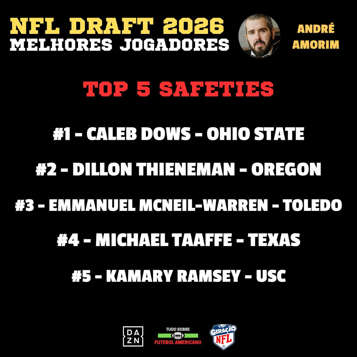Coachamorim's tweet photo. Estamos na semana do NFL Draft e estamos também quase a terminar os nossos melhores jogadores por posição. Terminamos com a defesa nos safeties onde Caleb Downs é o claro número um, provavelmente melhor jogador defensivo no draft e um futuro craque na NFL. #DAZNNFL https://t.co/dD1ciVwEnx