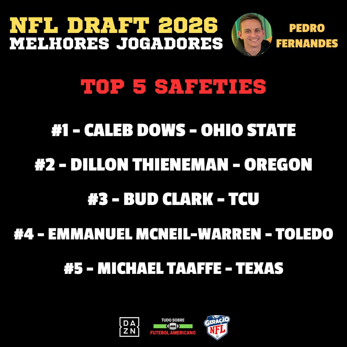 Coachamorim's tweet photo. Estamos na semana do NFL Draft e estamos também quase a terminar os nossos melhores jogadores por posição. Terminamos com a defesa nos safeties onde Caleb Downs é o claro número um, provavelmente melhor jogador defensivo no draft e um futuro craque na NFL. #DAZNNFL https://t.co/dD1ciVwEnx