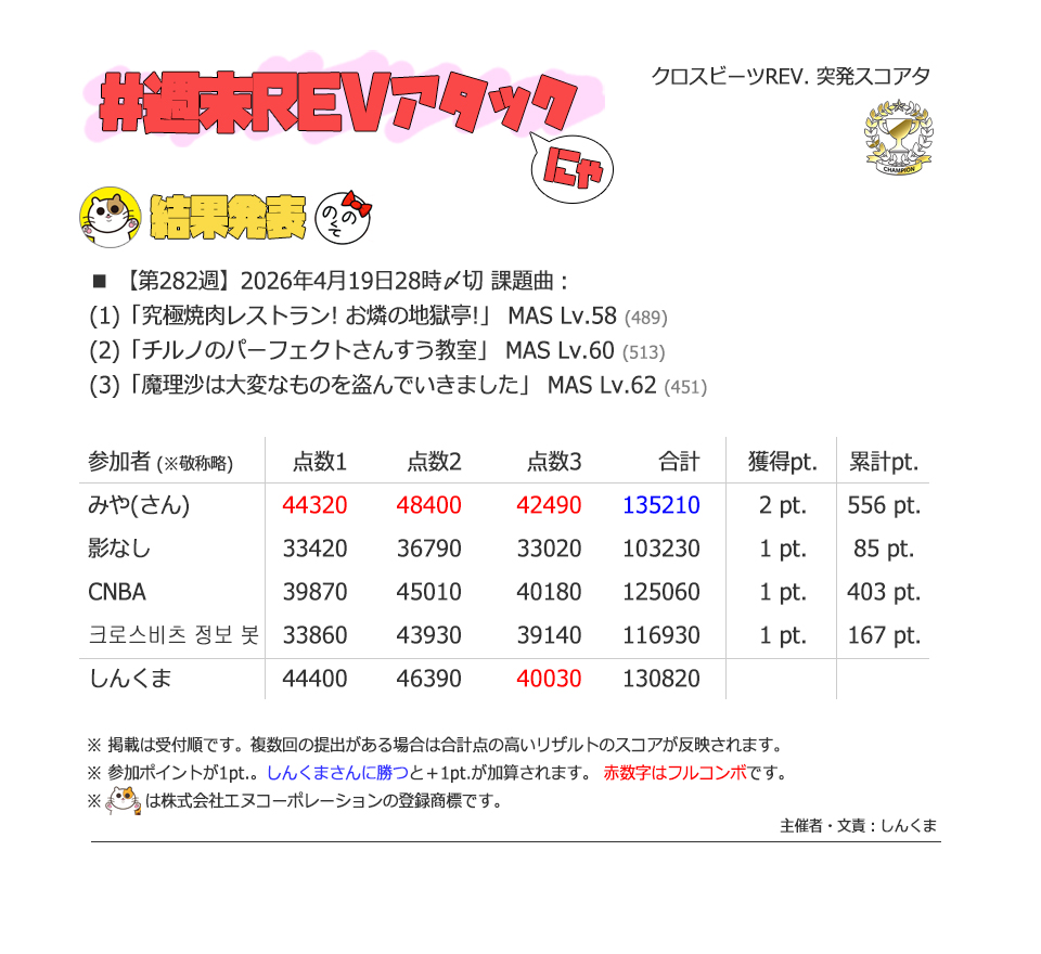 しんくまさん tweet media