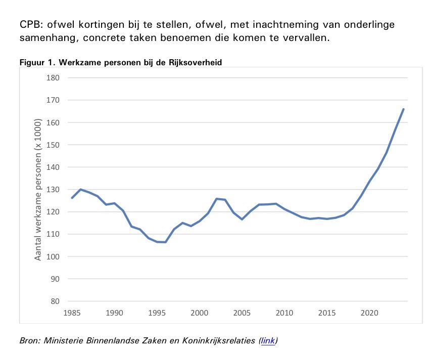 Maarten van den Berg tweet media