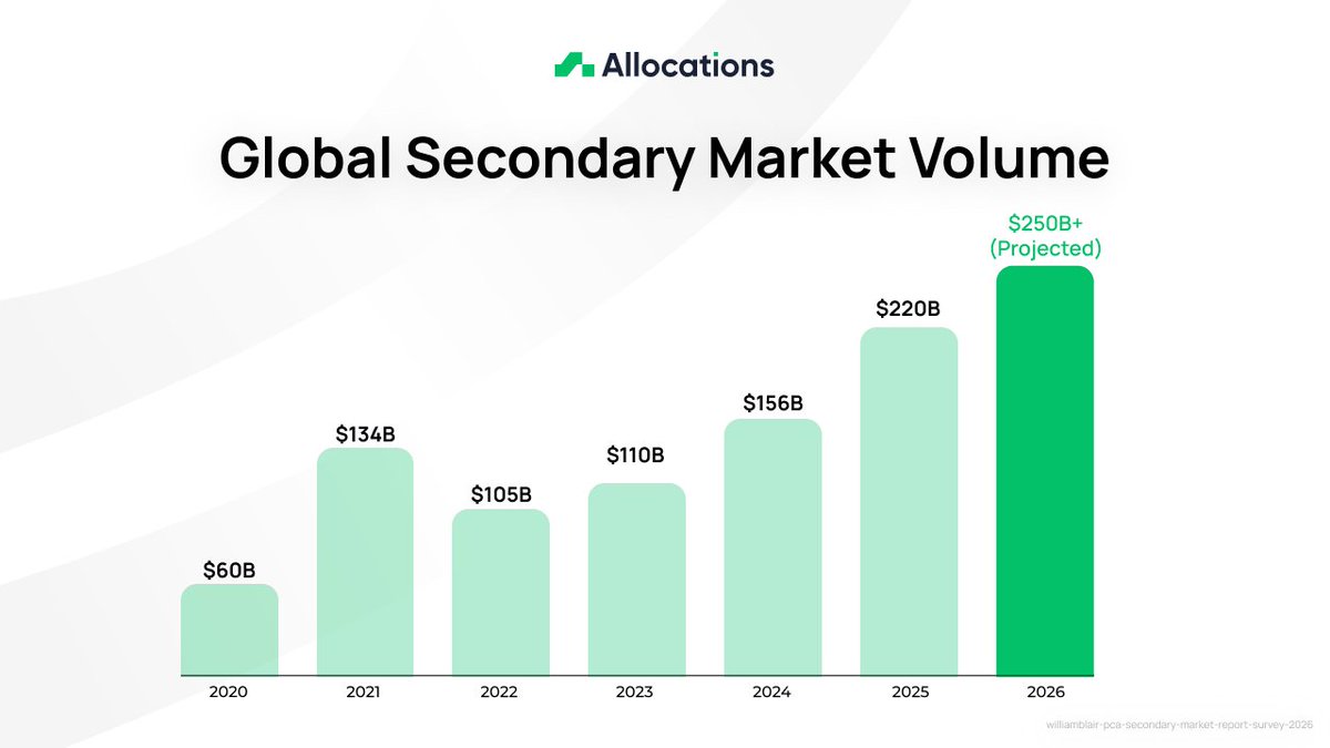 Allocations tweet media