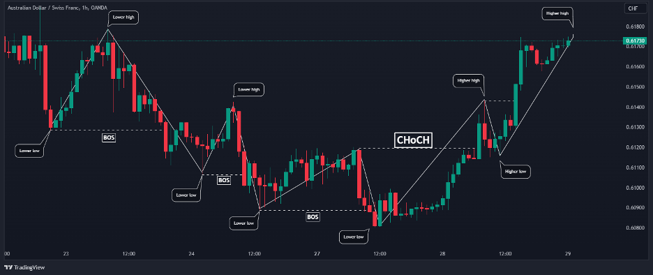 Emuze📊📈 tweet media