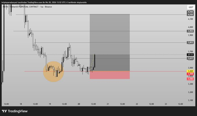 JacksonMar53777's tweet image. #metis yürü be kocum
millet endamını görsün
indikatörün verdiği tüm veriler kapanışlar gelmeden tuttu.
ortalığı kasıp kavuracam bu indikatörle
#bist100 de 10 veriden 9 u tamam 
%5 üzeri 5 hisse var.
Allah ım sana şükürler olsun.
emeğimi boşa cıkarmadın.

 #bist100 #emeklibıktı