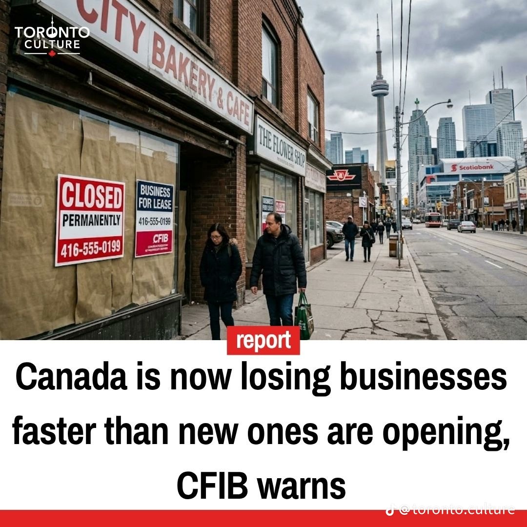 The CFIB warns Canada is now losing businesses faster than new ones opening.