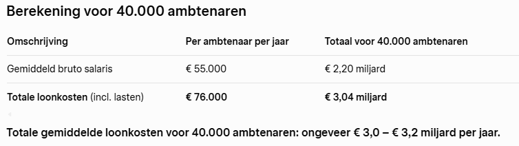 Maarten van den Berg tweet media