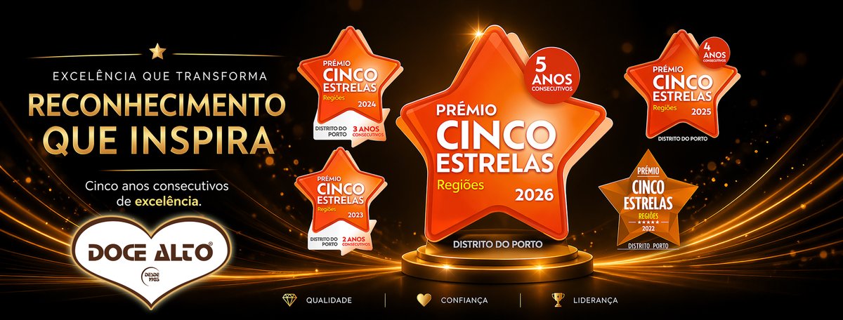 DoceAlto's tweet photo. Fomos distinguidos com o Prémio 5 Estrelas, pelo 5º ano consecutivo! ⭐⭐⭐⭐⭐ Resultado da confiança de quem nos escolhe, do empenho constante da equipa e da dedicação em manter elevados padrões de qualidade em produtos e serviços. Porque há sabores que ficam na memória... ❤ https://t.co/OIVtfOm52j