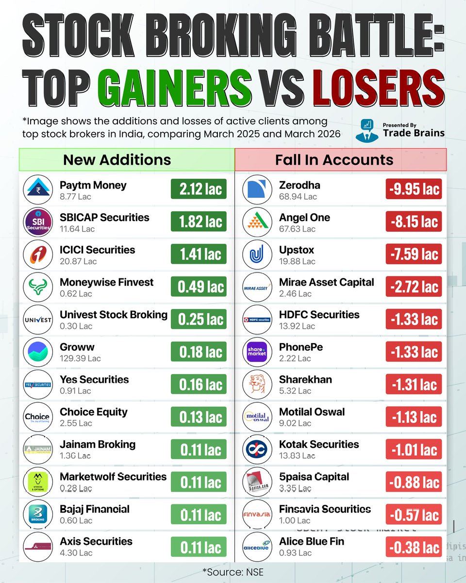 Trade Brains tweet media