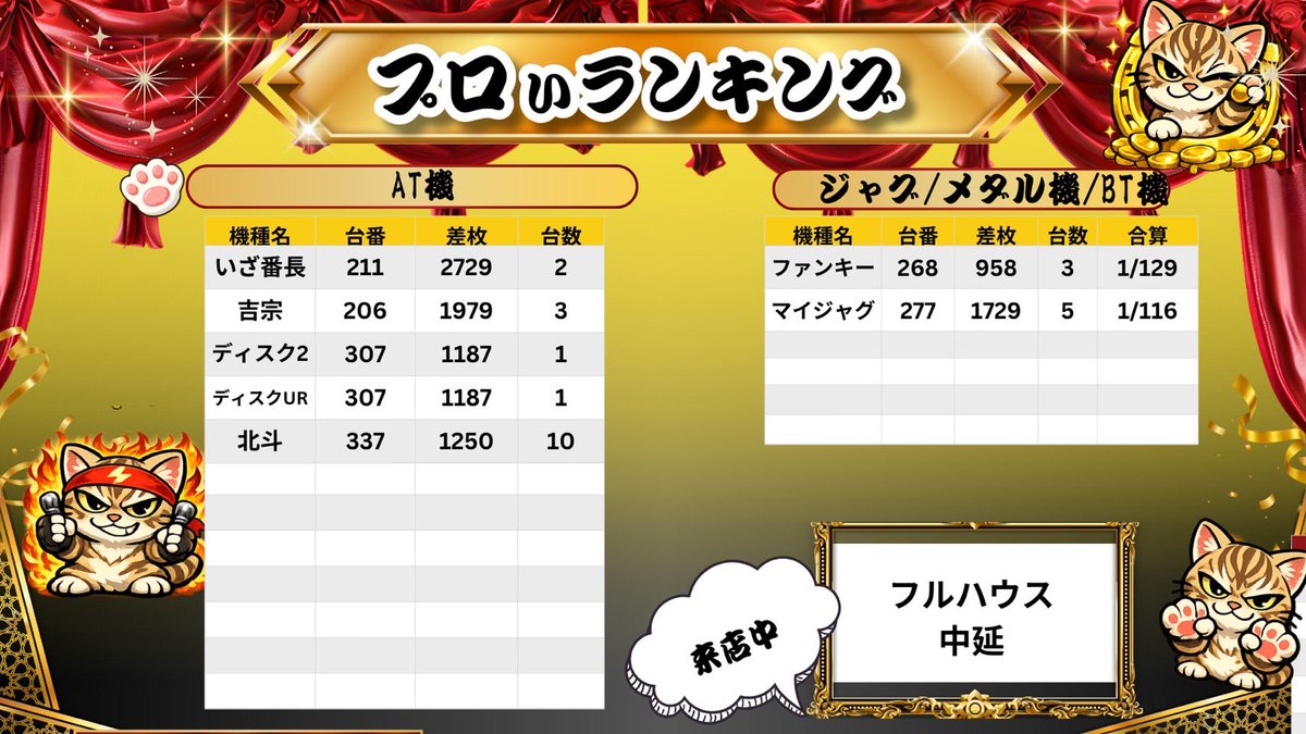 ガブとぽんず🐷😾パチスロ生配信 tweet media