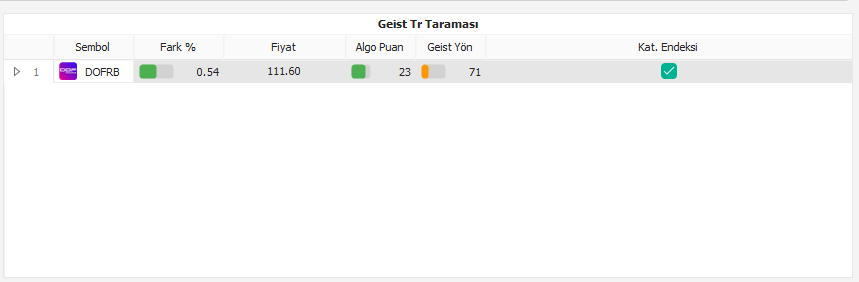 Geistalgoritma's tweet image. #dofrb 111.60 seviyesinde algoritmalara geldi ve sonuç 121.90 gördü

#geistpanel