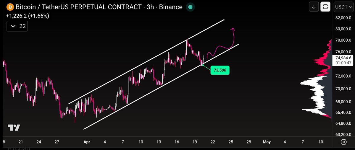 azarmi_amin's tweet image. $BITCOIN PLAN 

#BTCUSDT