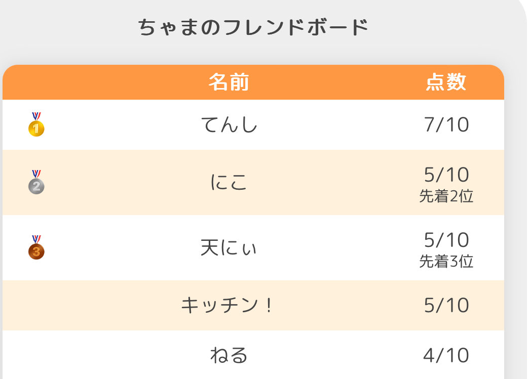 てんし tweet media