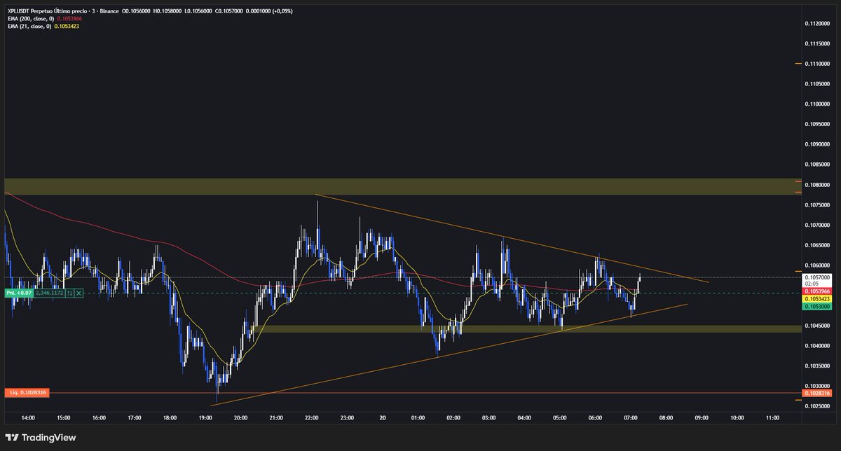 un scalp con facil invalición en este conardo $xpl
