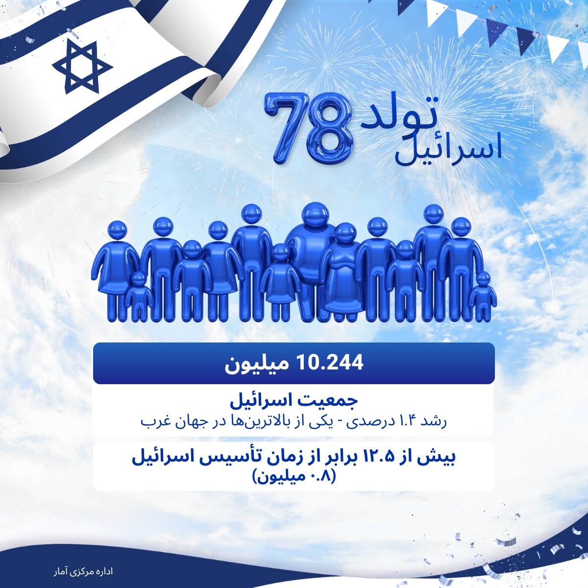 اسرائیل به فارسی tweet media