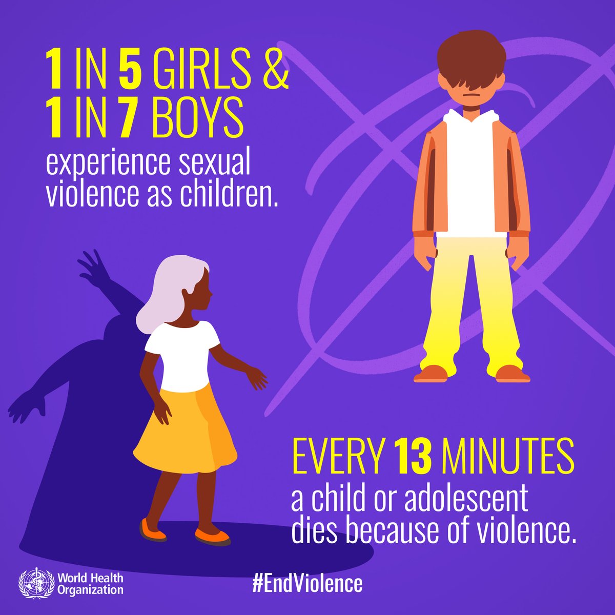 World Health Organization (WHO) Western Pacific tweet media