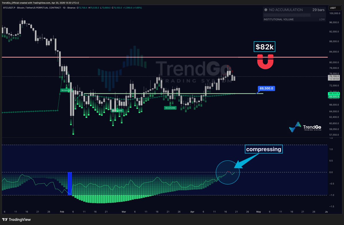 TrendGo Trading System tweet media