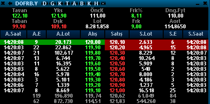 truetradetale's tweet image. Her zaman değil, doğru zaman.

#dofrb #bist100 #borsa #hisse