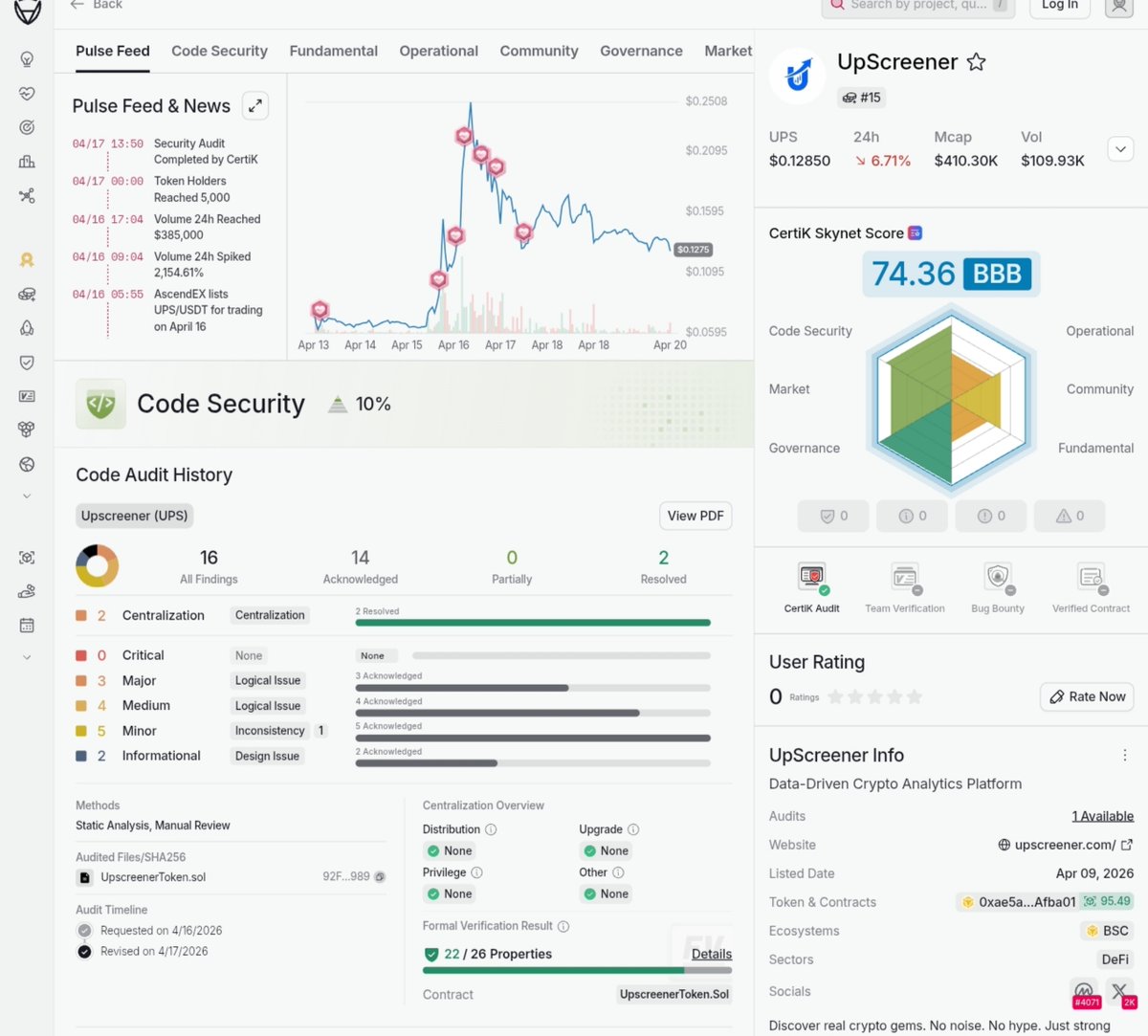 Jackie Necton 🔶BNB tweet media