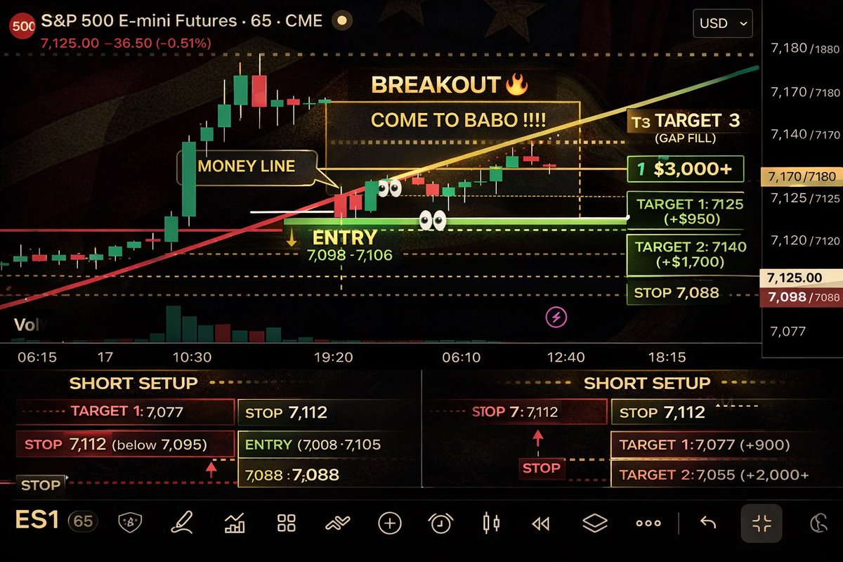 BurakTheScalper's tweet image. #chart and #plan 

#ES_F $SPY $SPX 

🟢 LONG Futures Setup (Primary Bias)

Entry Zone:

7098 – 7106 (your “money line” + trendline confluence)

Confirmation:

Strong green candle off support OR
Reclaim + hold above 7110

Targets:

T1: 7125 (recent highs)
T2: 7140 (gap fill area)