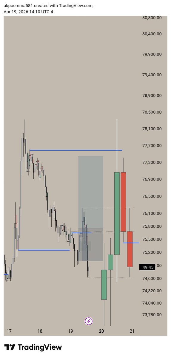 Not3s (Ø,G)📈 tweet media