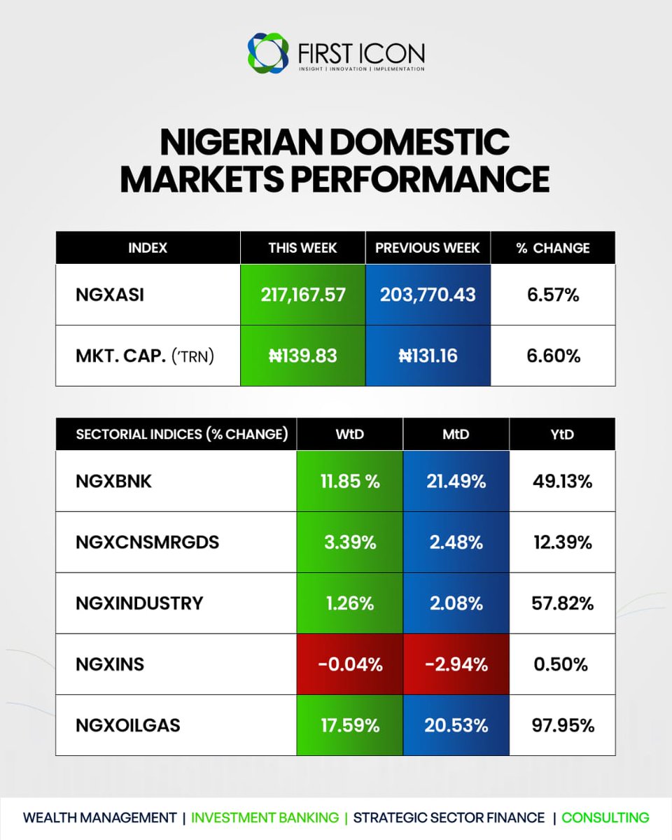 First Icon Group tweet media